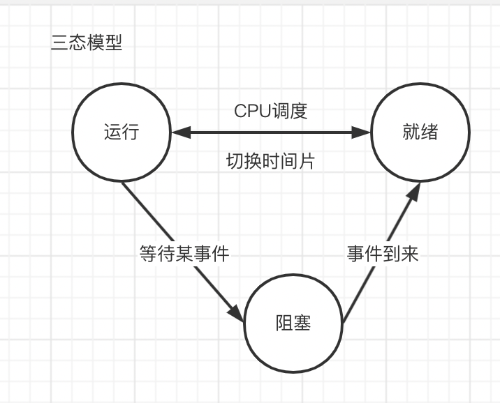 image-20220223075409954